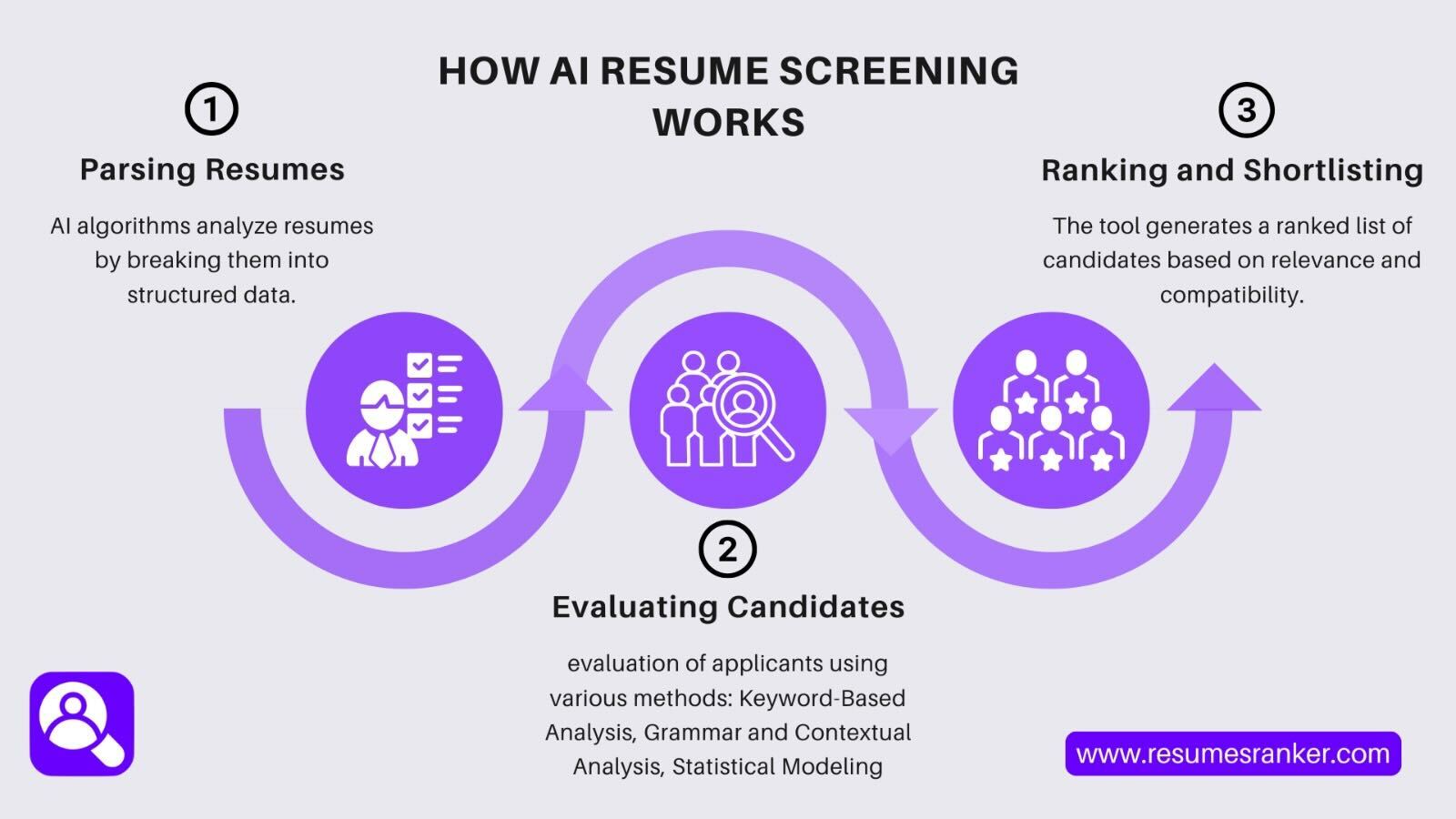 AI Resume Screening